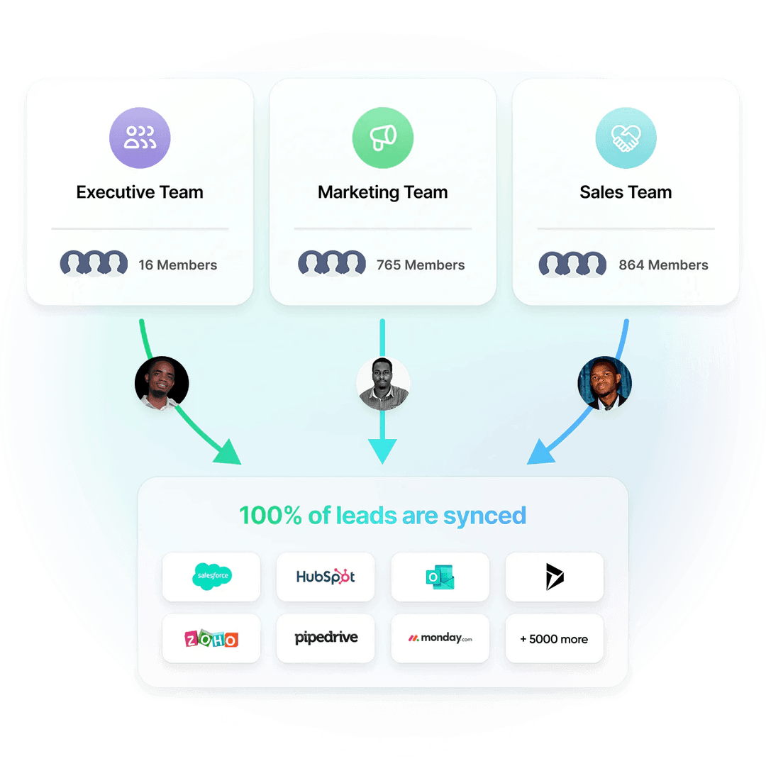 Sync 100% of your leads to CRM