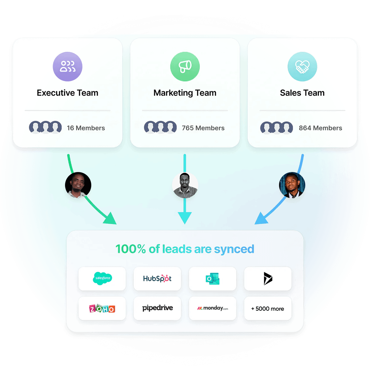 Advanced Features Dashboard